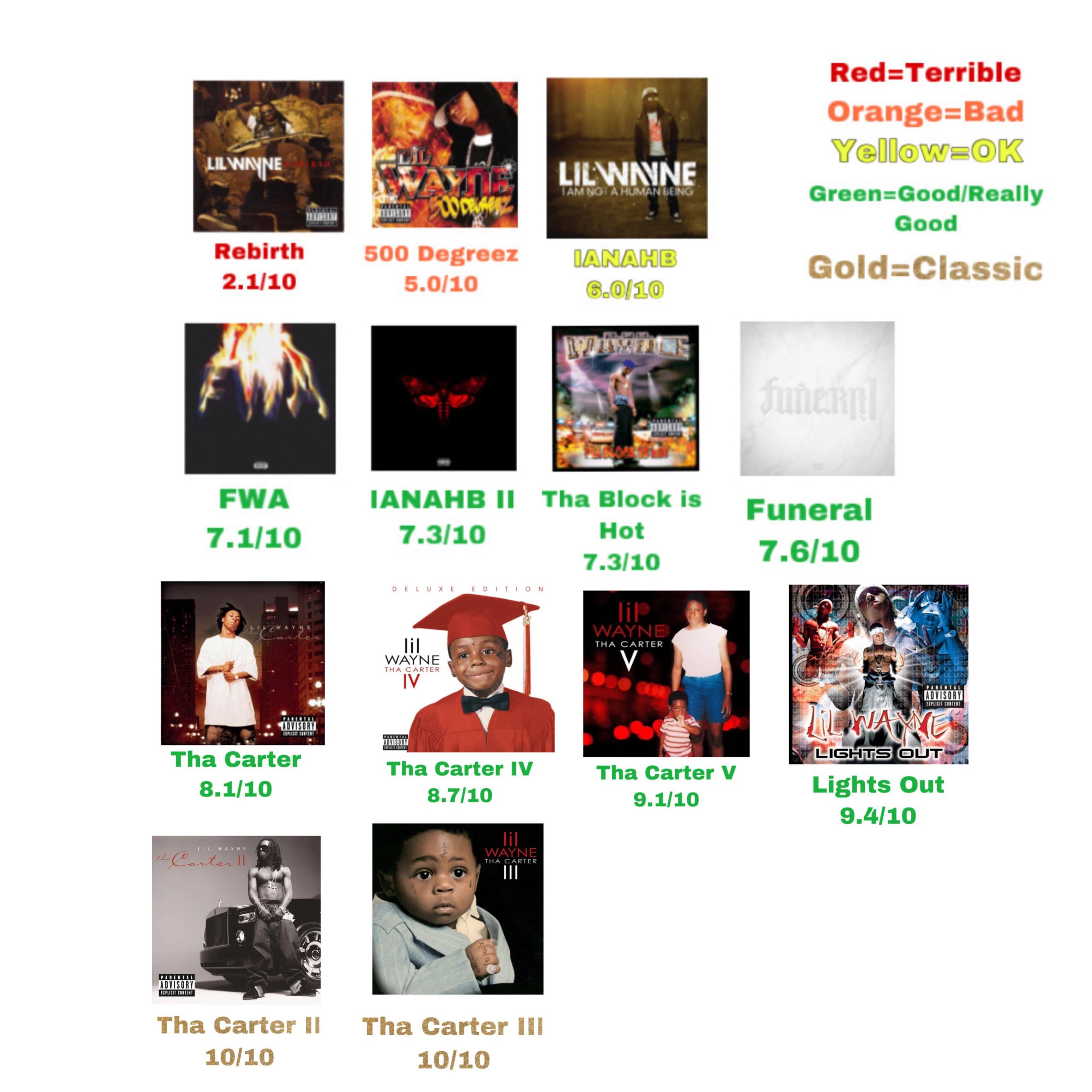 Lil Wayne Albums: Ranked